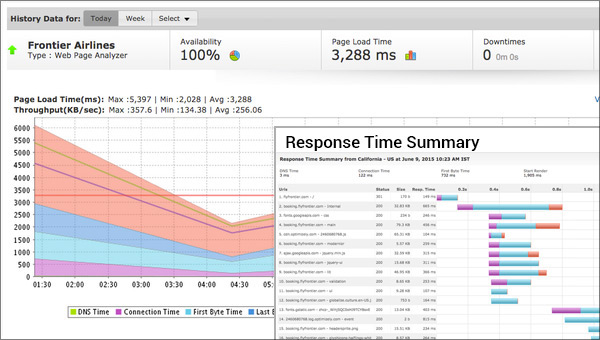 Webpage Analysis 