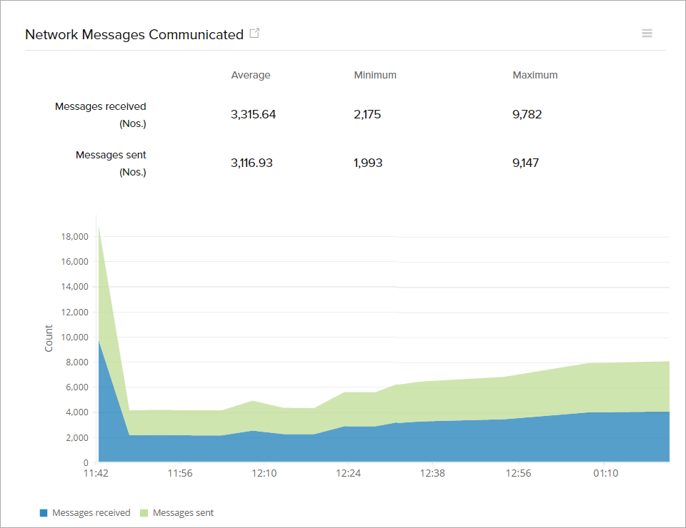 Windows Server Monitoring | Windows Monitoring Software: Site24x7